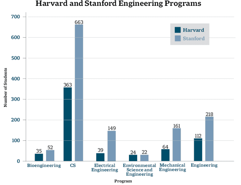 Cuál es la diferencia entre Licenciatura en Ingeniería e Ingeniería