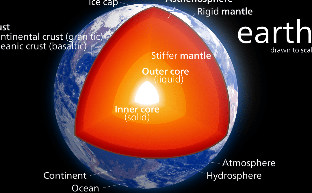 La Tierra Es Un Cuerpo Material Homogéneo